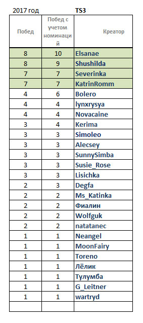statTS3-2017.jpg