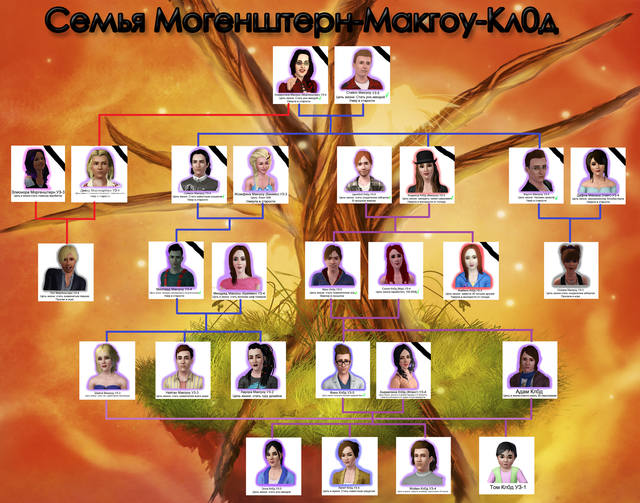 Родословная султана сулеймана великолепного схема