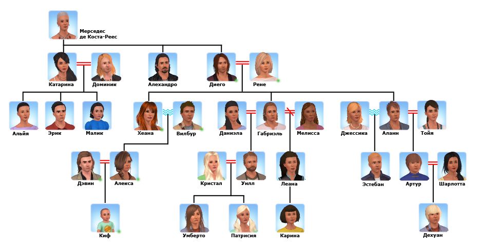 familytree_Costa-Reyes_2.jpg