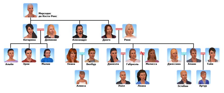 familytree_Costa-Reyes.jpg