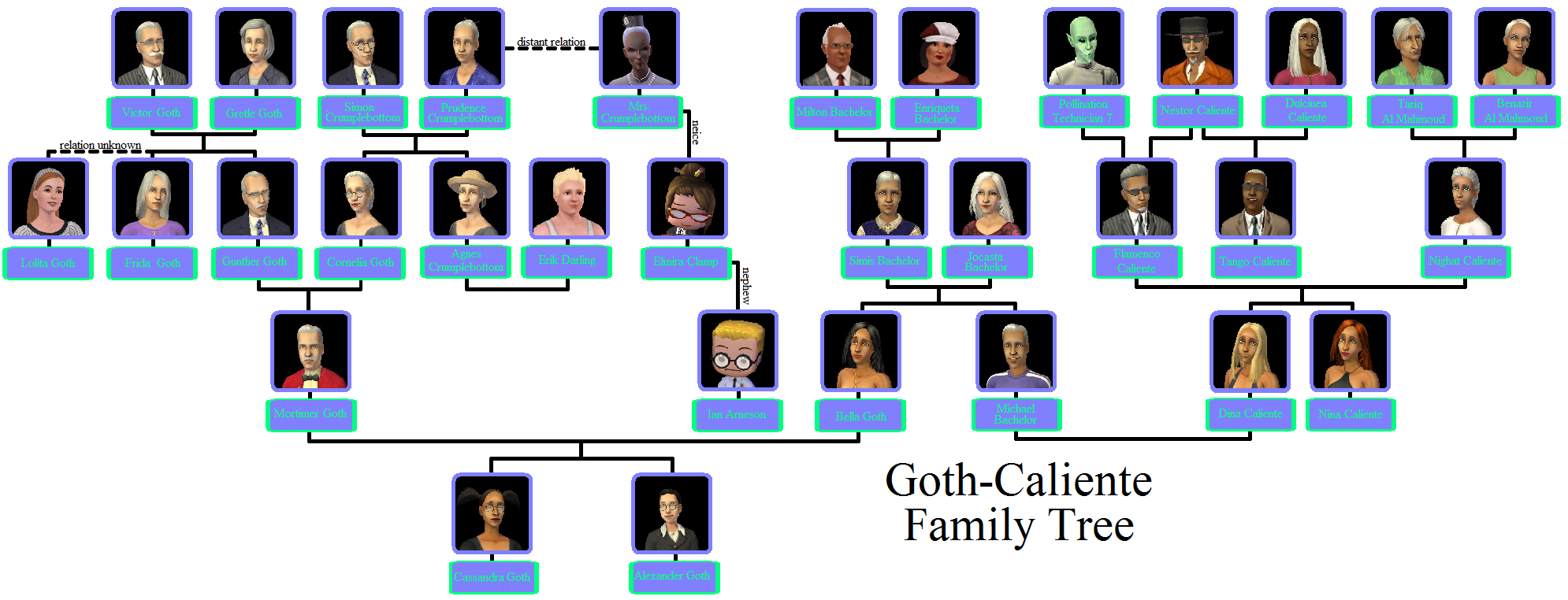 20090925023807!GothFamTree.png